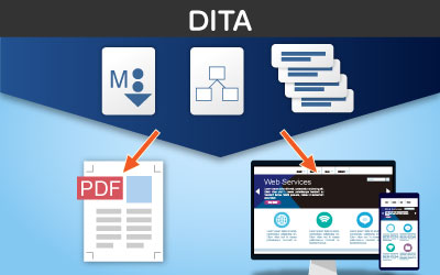 DITA用の中間ファイル
