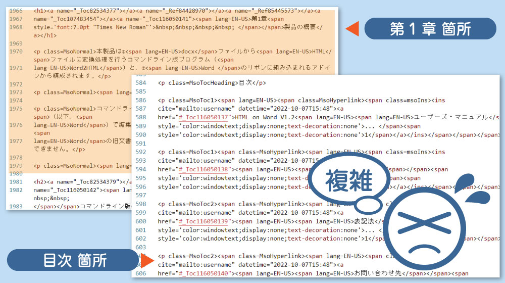 Wordの標準機能から出力したHTMLのソースコード