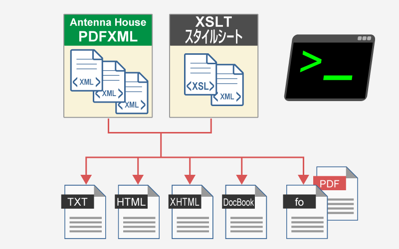 XSLTスタイルシートで他の文書形式に変換
