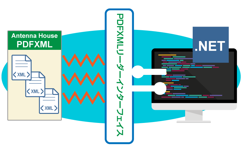 PDFXMLリーダーインターフェイスで活用