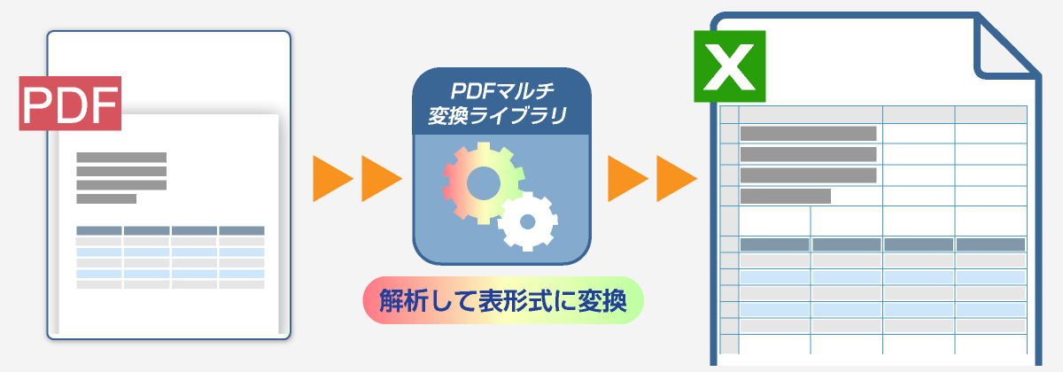 PDFをExcel形式に変換