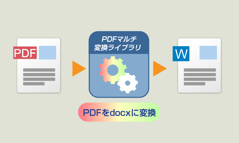 PDFをWord形式に変換
