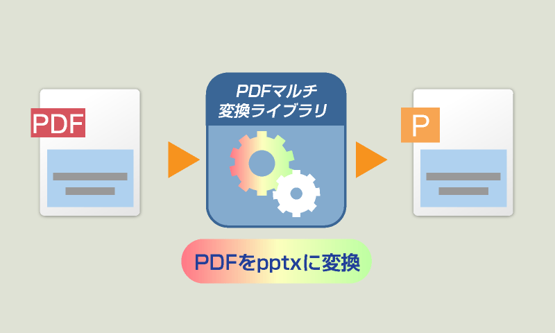 PDFをPowerPoint形式に変換
