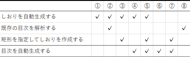オプション組み合わせ