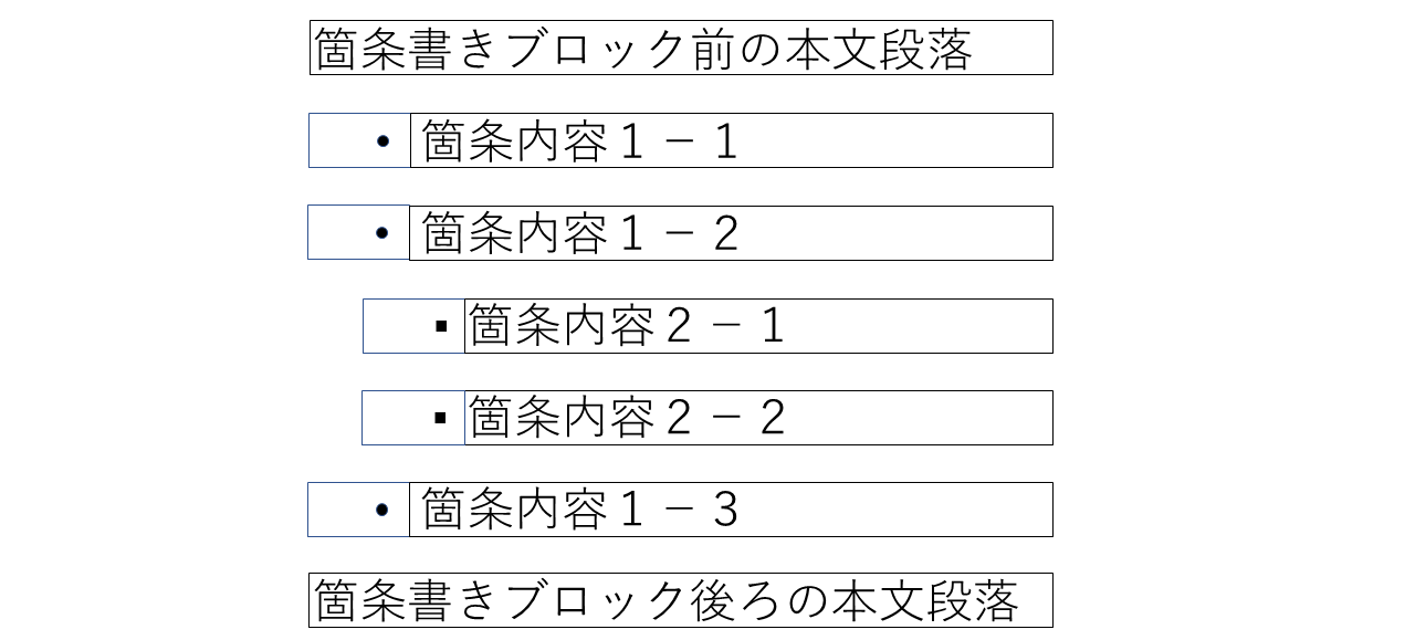 レイアウトの模式図(順序なし項目列挙型・多階層の箇条書き)