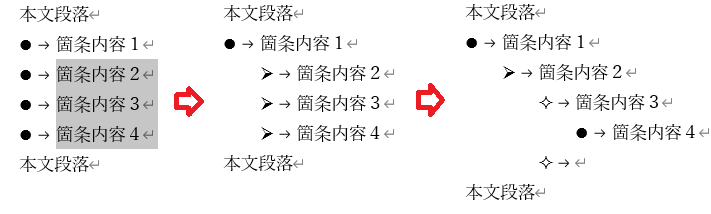 箇条項目のレベル変更操作をした例