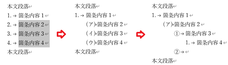 箇条項目のレベル変更操作をした例