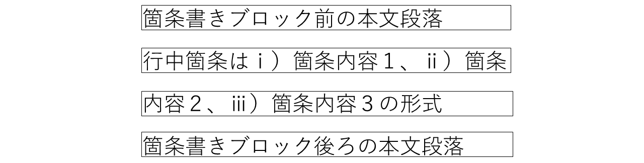 レイアウトの模式図(インライン配置の箇条書き)