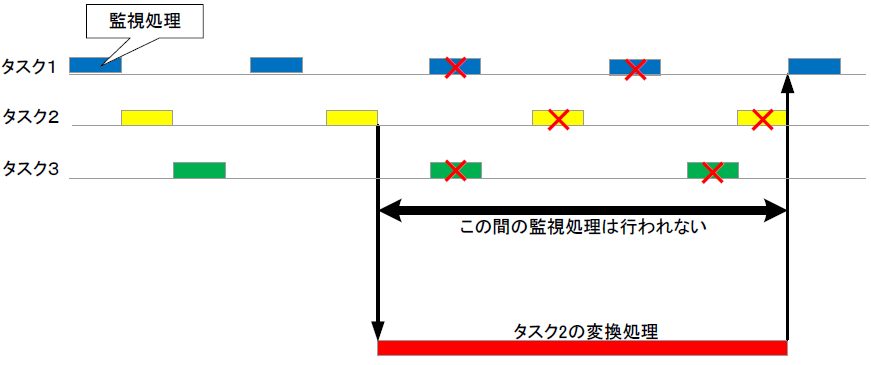 PDF Server の監視動作の様子