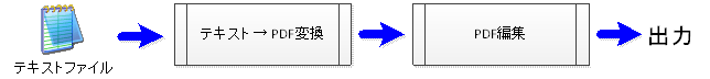 テキストファイル変換の流れ