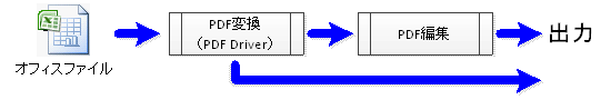 オフィスファイル変換の流れ