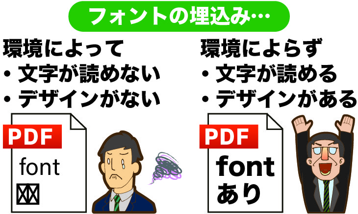 4-第２項フォントの埋め込み