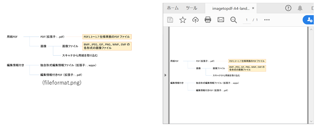 ページの大きさを任意サイズから指定する