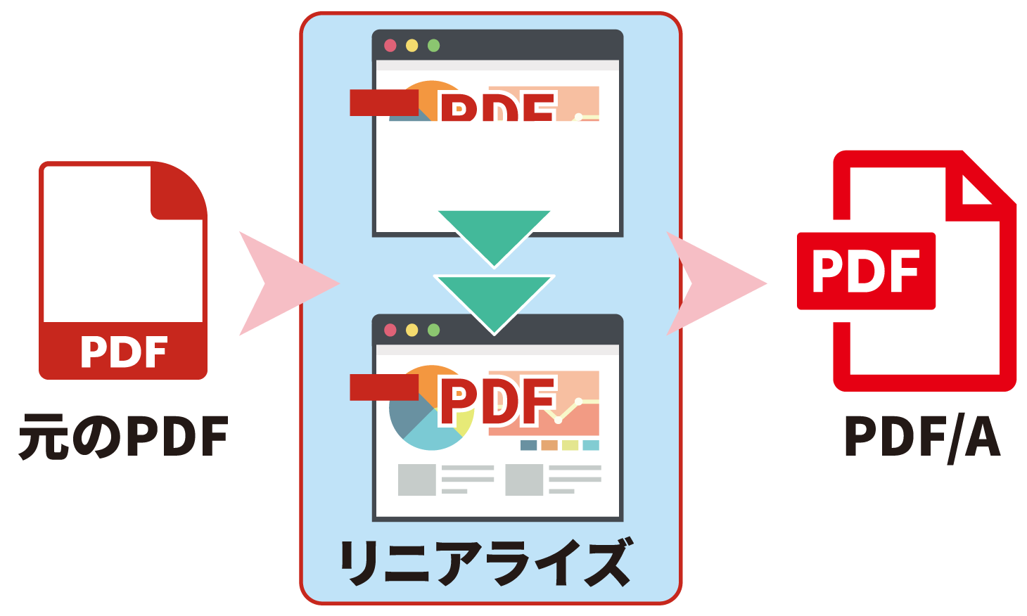 FixUpPDFASetSaveOption_Top