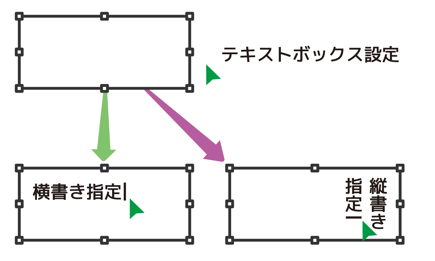 TBoxDrawTextBoxVerticalText_Top