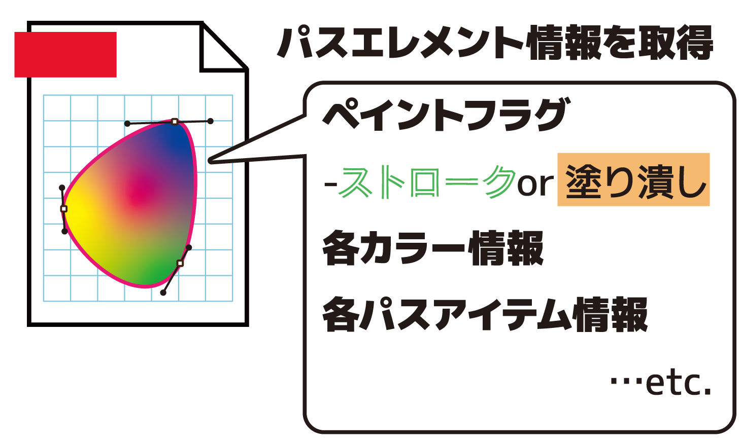 GetPtlEditPathInfo_Top