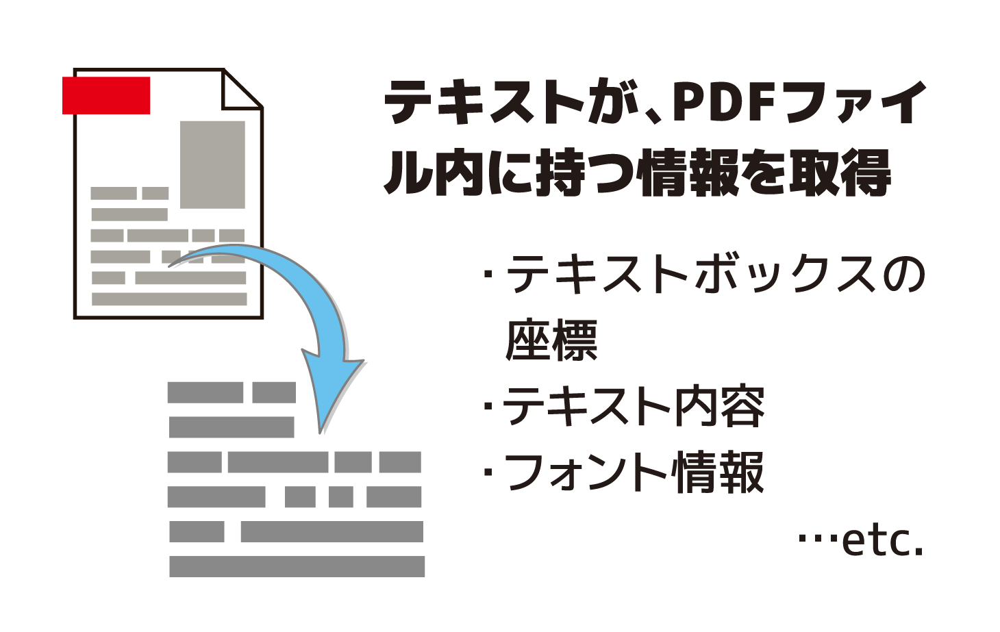 GetPtlEditTextInfo_Top