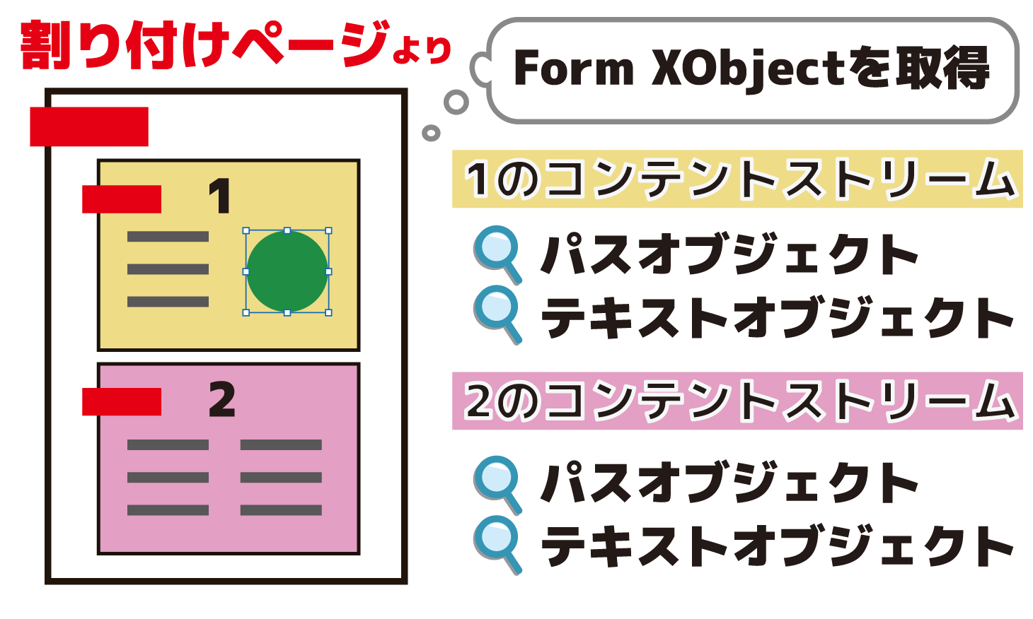 GetPtlEditFormXObjectInfo_Top