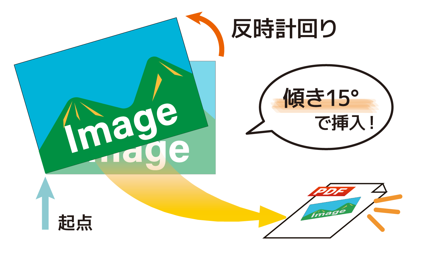 AddImageSetAngle_Top