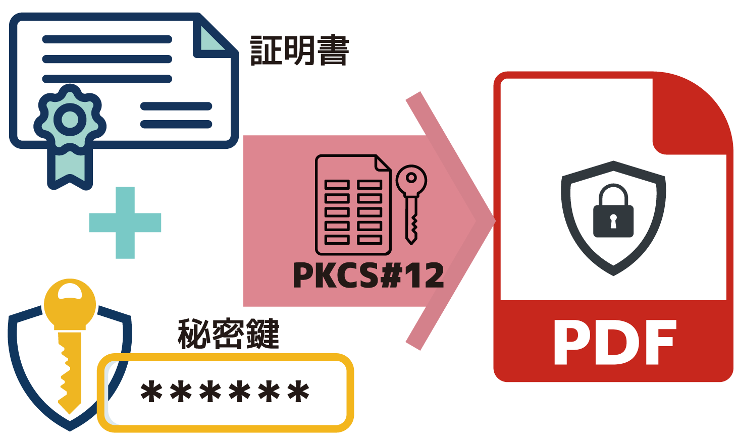 EncryptSetPubKeyWithPKCS12_Top