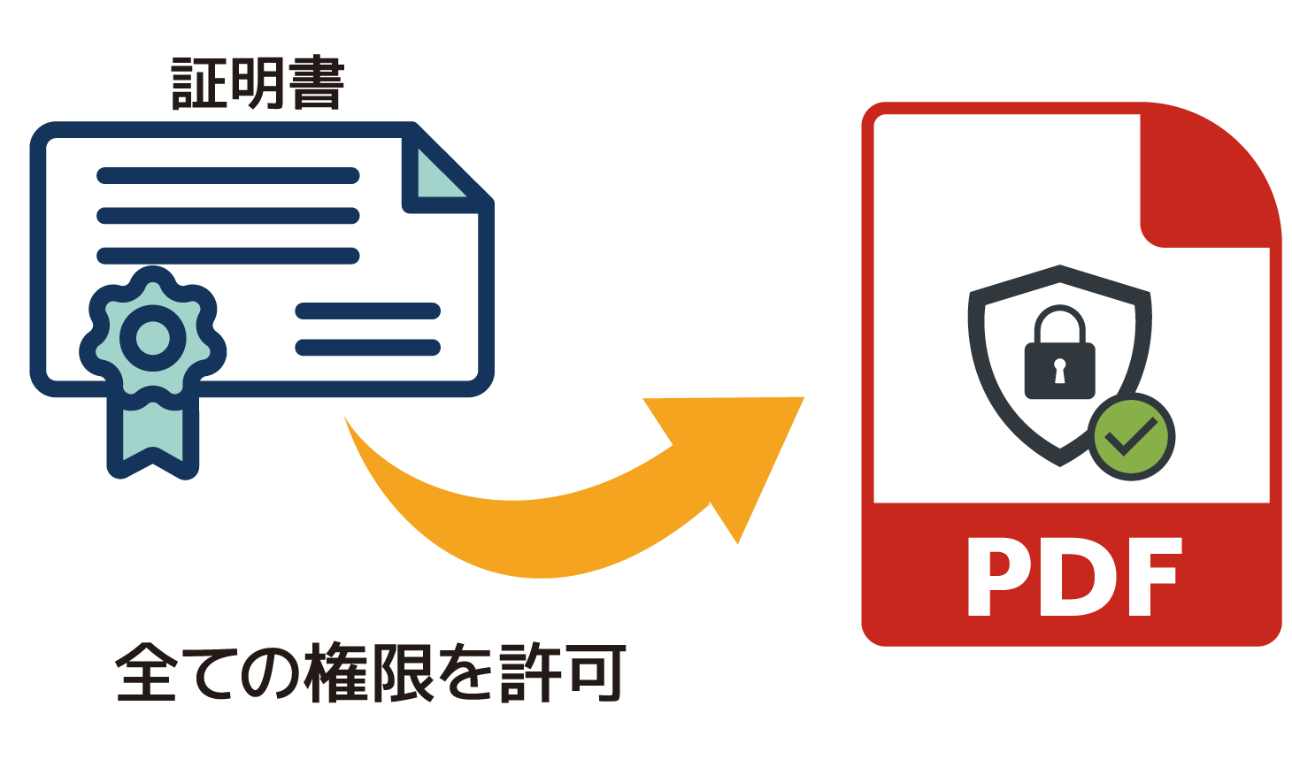 EncryptSetPubKeySetFullPermission_Top