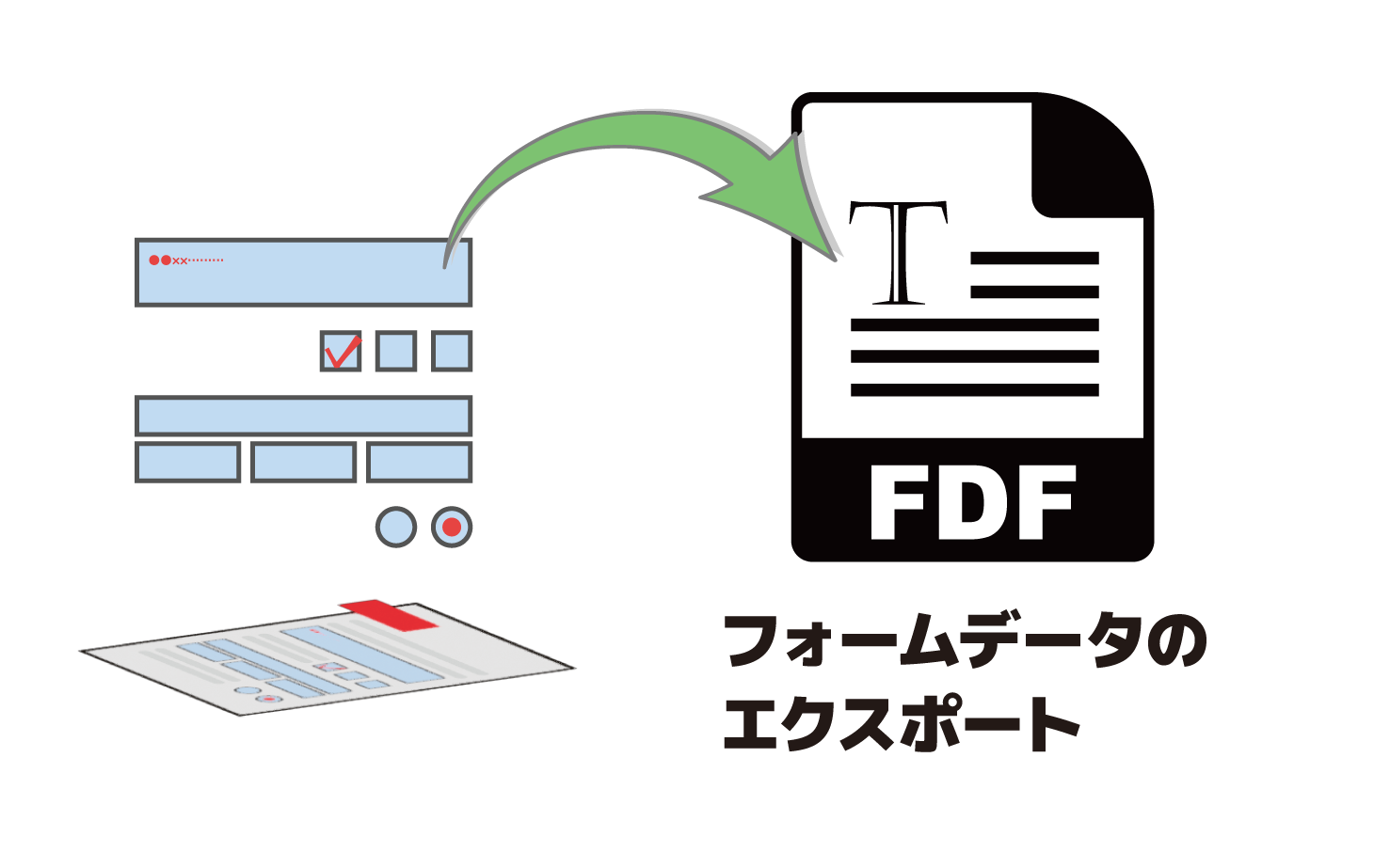 ExportFormFieldsToFDF_Top