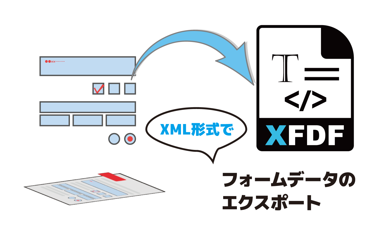 ExportFormFieldsToXFDF_Top