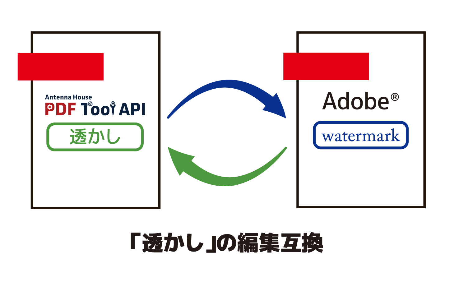 WaterMarkSetAcrobatCompatible_Top