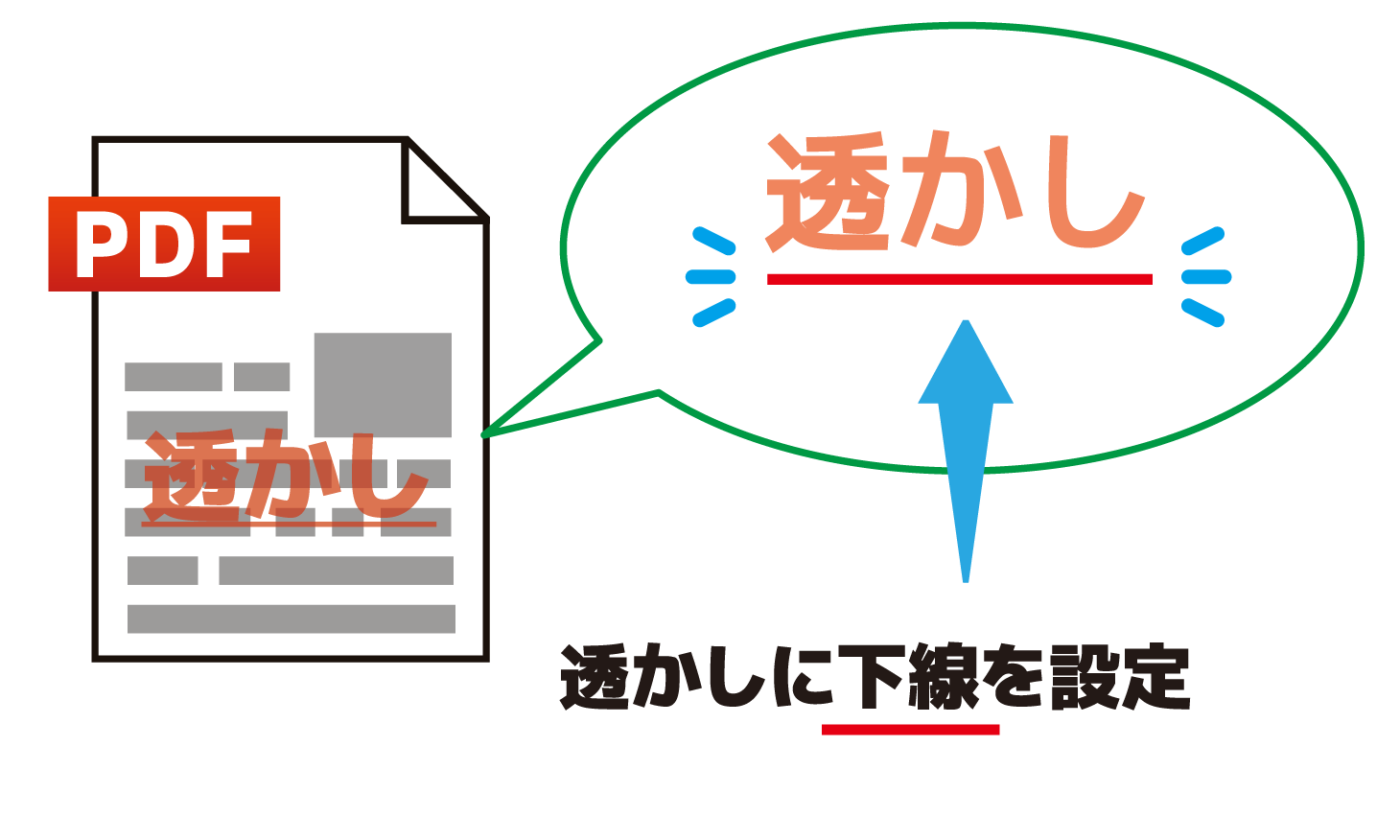 TextWaterMarkSetUnderline_Top