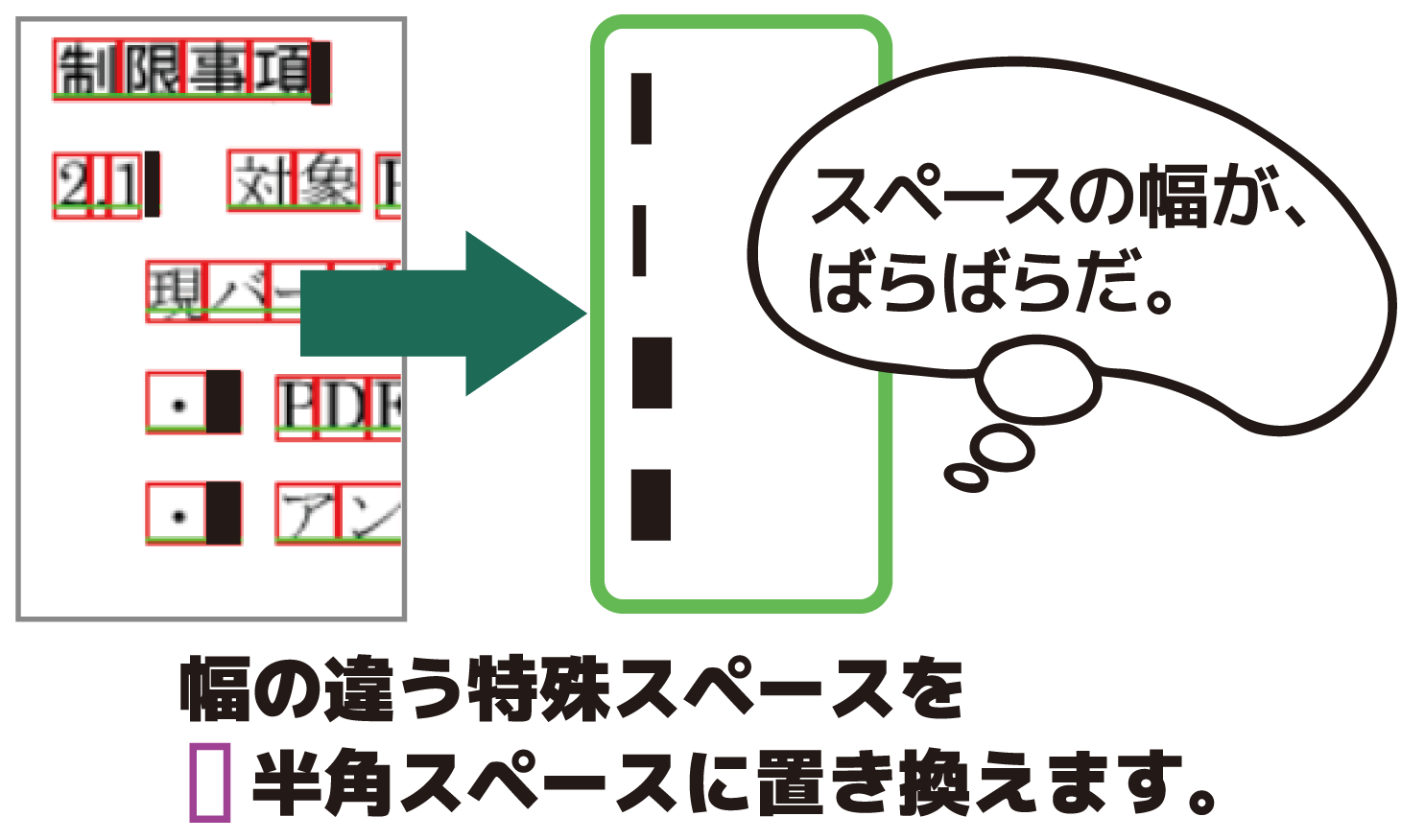 ExtTextWithRplcSpecialSpaceToSpace_Top