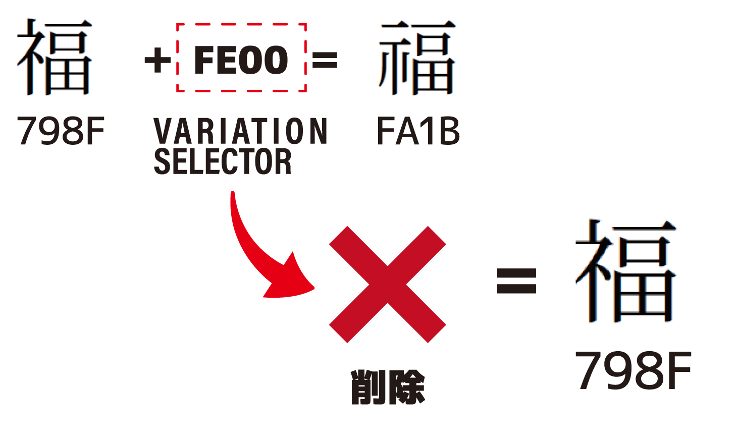 ExtTextWithRemovingVariationSelector_Top