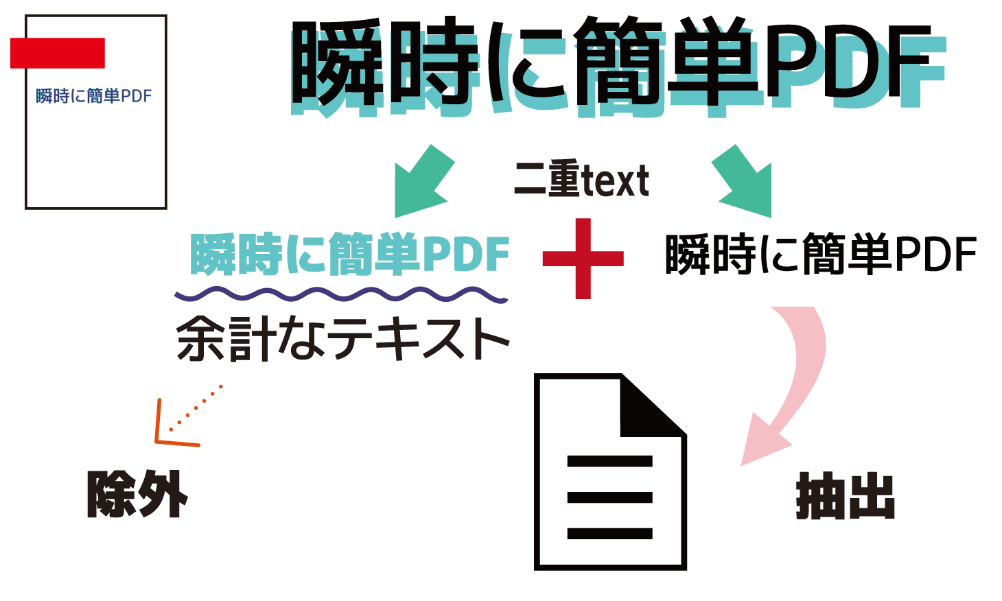 ExtTextSetSameTextOmitRatio_Top