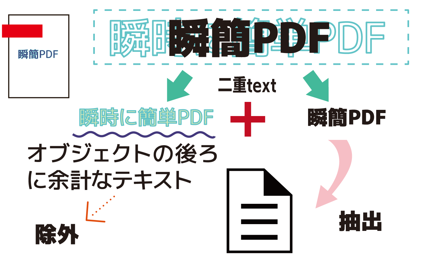 ExtTextSetDiffTextOmitRatio_Top