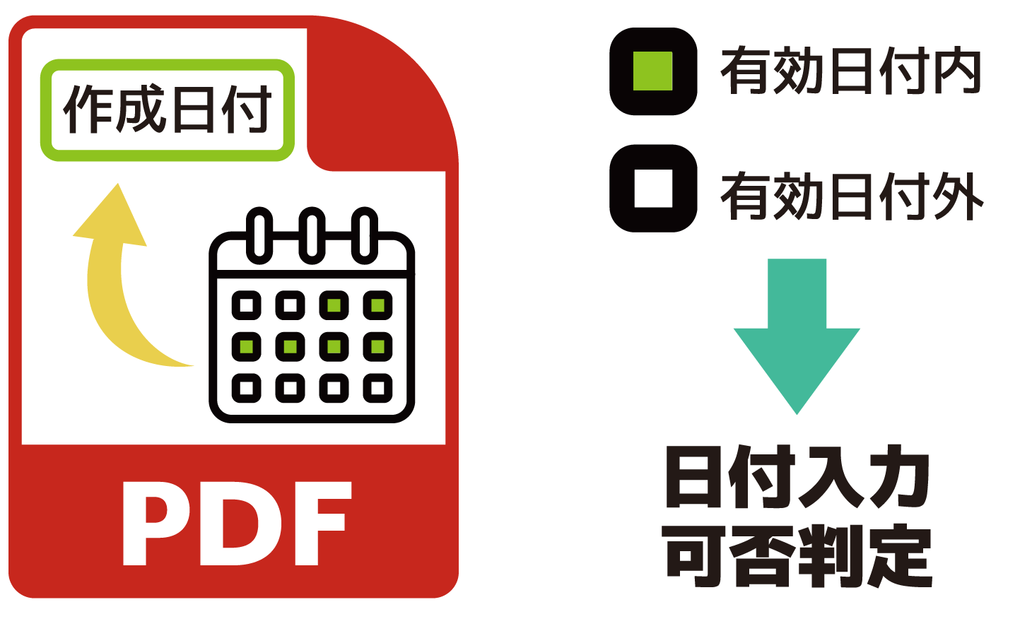 SetDocInfoWithValidationDate_Top