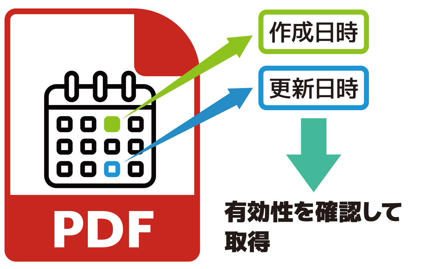 GetDocInfoWithValidationDate_Top