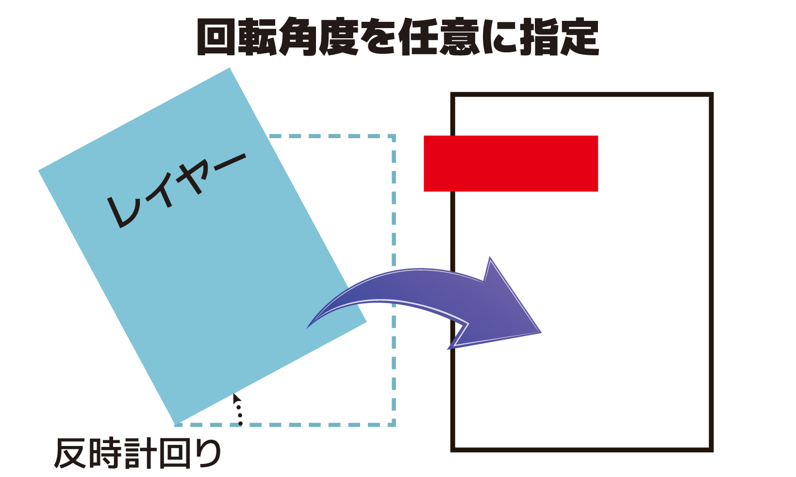 DrawLayerSetFreeAngle_Top