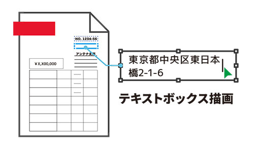 テキストボックス機能