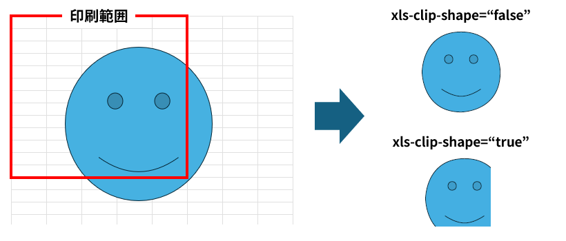Excelのセルで印刷範囲を超過する画像を出力を切り替えた例