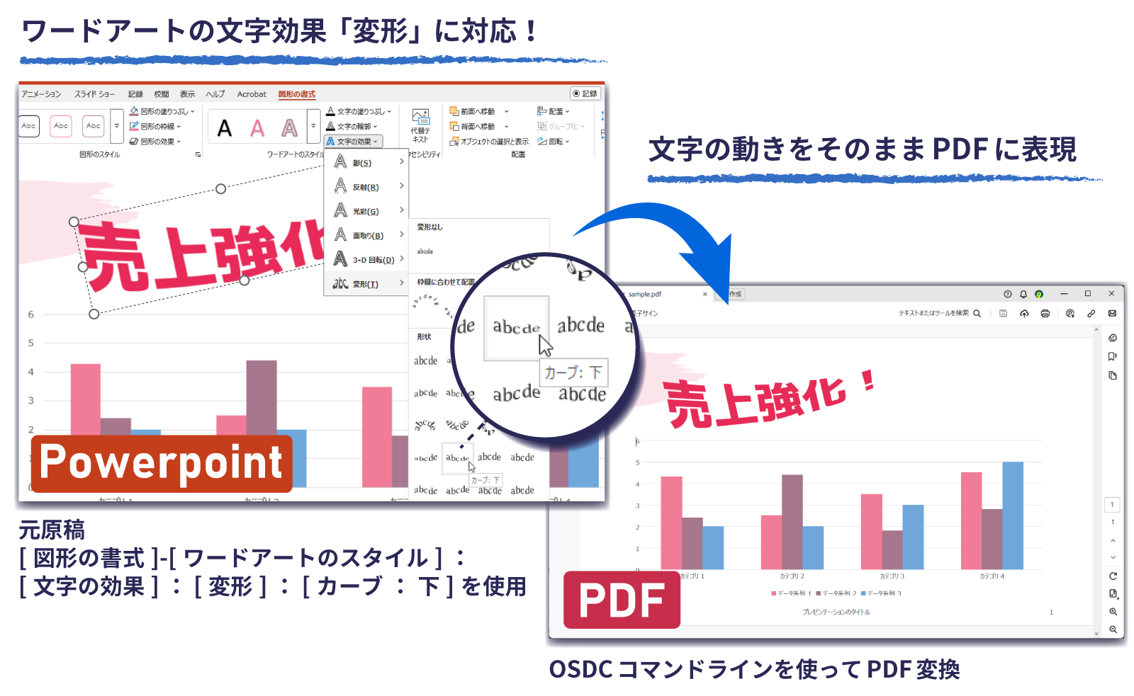 ワードアートの文字効果「変形」に対応！