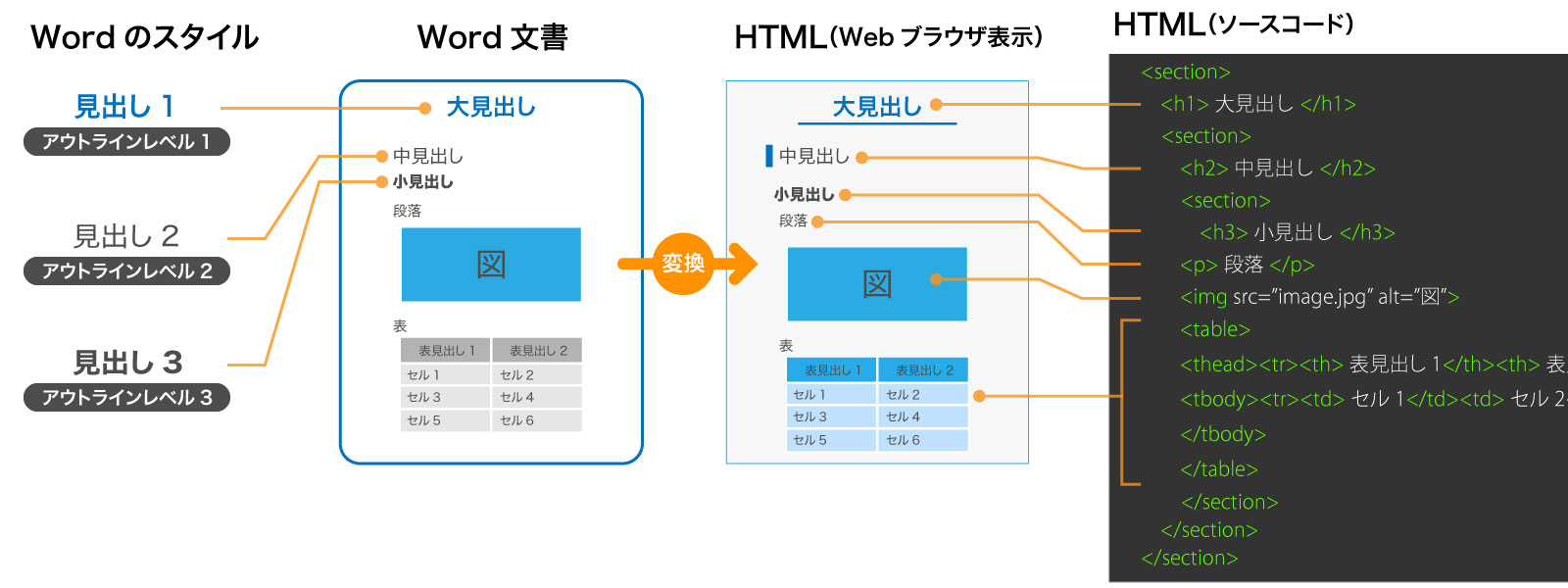 原稿を記述する