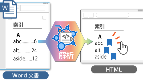 索引にリンクを追加